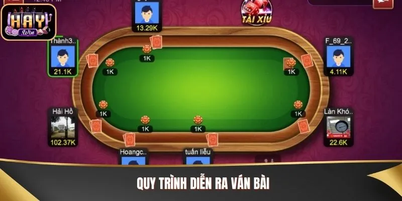 Quy trình diễn ra ván bài